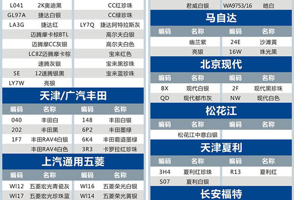 汽車漆類型有哪些