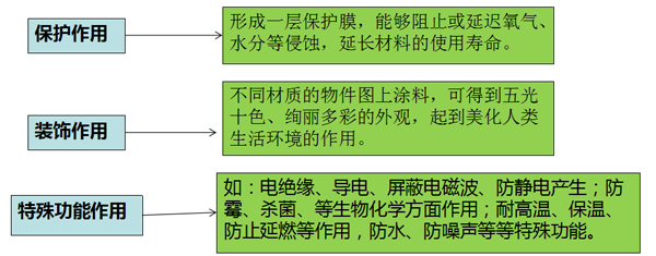 汽車漆調(diào)色