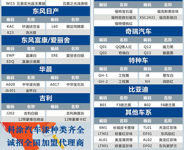 汽車漆顏色有哪些種類
