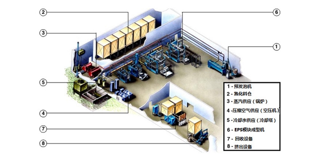 EPS建築模塊(kuài)生產技術性(xìng)能創新點
