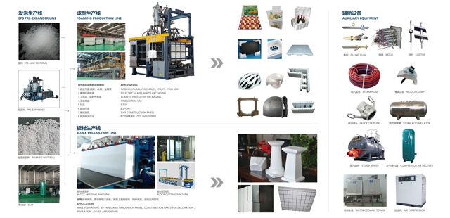 製作泡沫箱需(xū)要的材料和機器有哪些(xiē)