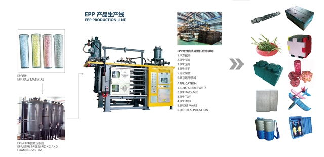 EPP成型產品的加工工藝